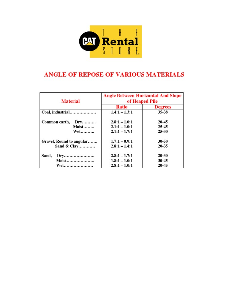 Angle of Repose for Coal and Soils | PDF | Technology & Engineering