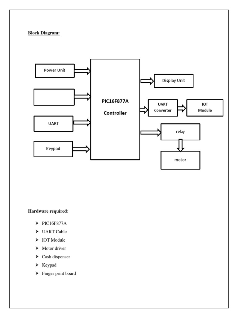 .Block Diagram Template | PDF