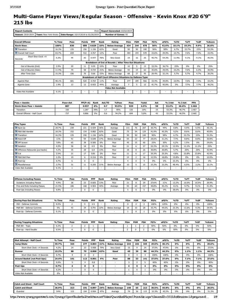 Knox PDF Athletic Sports Sports Rules And Regulations