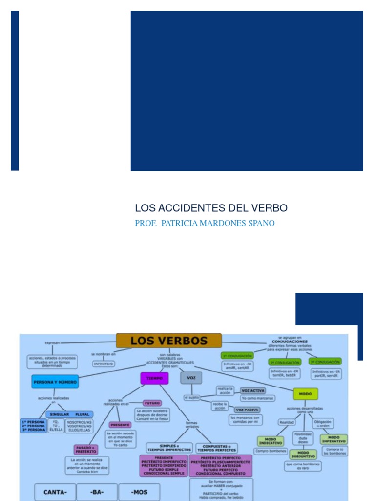 Los Accidentes Del Verbo Prof. Patricia Mardones Spano