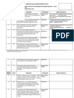 Pk15-1 Contoh Maklum Balas Minit Mesyuarat Pengurusan Unit Bi SK PPDJ Bil1-2019