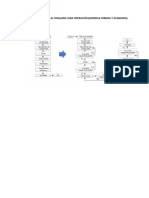 Inspeccion de Calidad Al Finalizar Cada Operación