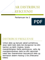 Pertemuan 2 Daftar Distribusi Frekuensi