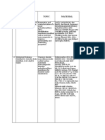 Tugas Jurnal Pak Nasrul Ar