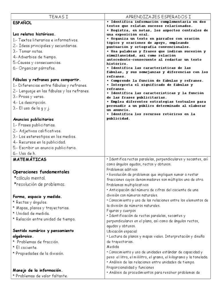 Temario de Contenidos para Quinto Año de Primaria PDF Fracción