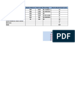 Marks Obtained Total Marks Percentage Merit Allocated Total Marks