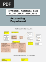 Internal Control and Flow Chart Analysis