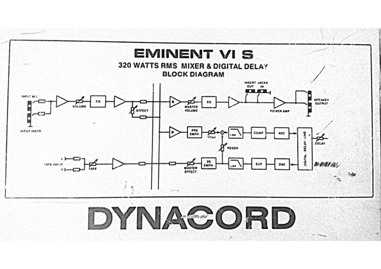 DYNACORD Eminent VI S - RMS Mixer BLOCK DIAGRAM | PDF