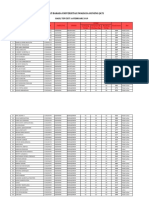 Hasil Tep Exit 16 Februari 2019