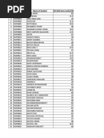 FRA Mid Term Final Marks