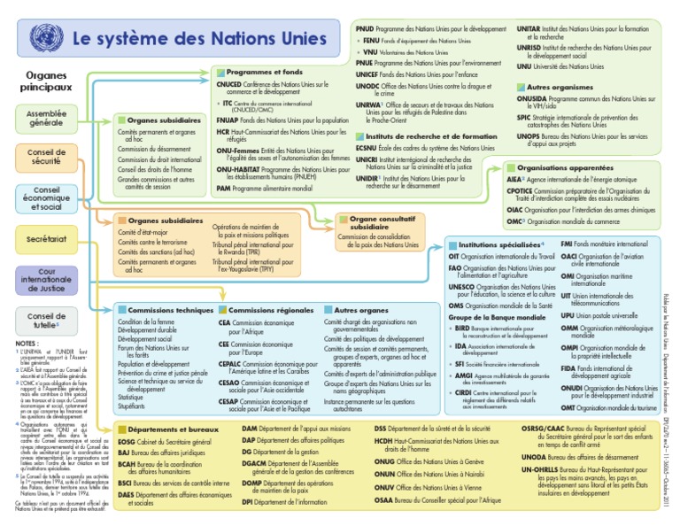 Organigramme des Nations Unies 2025 | PDF | Nations unies | Relations ...