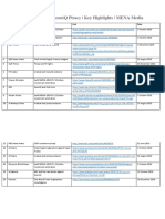 Saudi Arabia & Beoutq Piracy - Key Highlights - Mena Media: Publication Focus Link Date