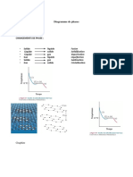 Diagramme de Phases