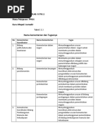 Nama Kementerian Dan Tugasnya Pdf