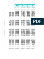 Table: Element Forces - Frames Frame Station Outputcase Casetype P V2 M3
