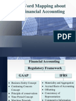 Word Mapping About Financial Accounting