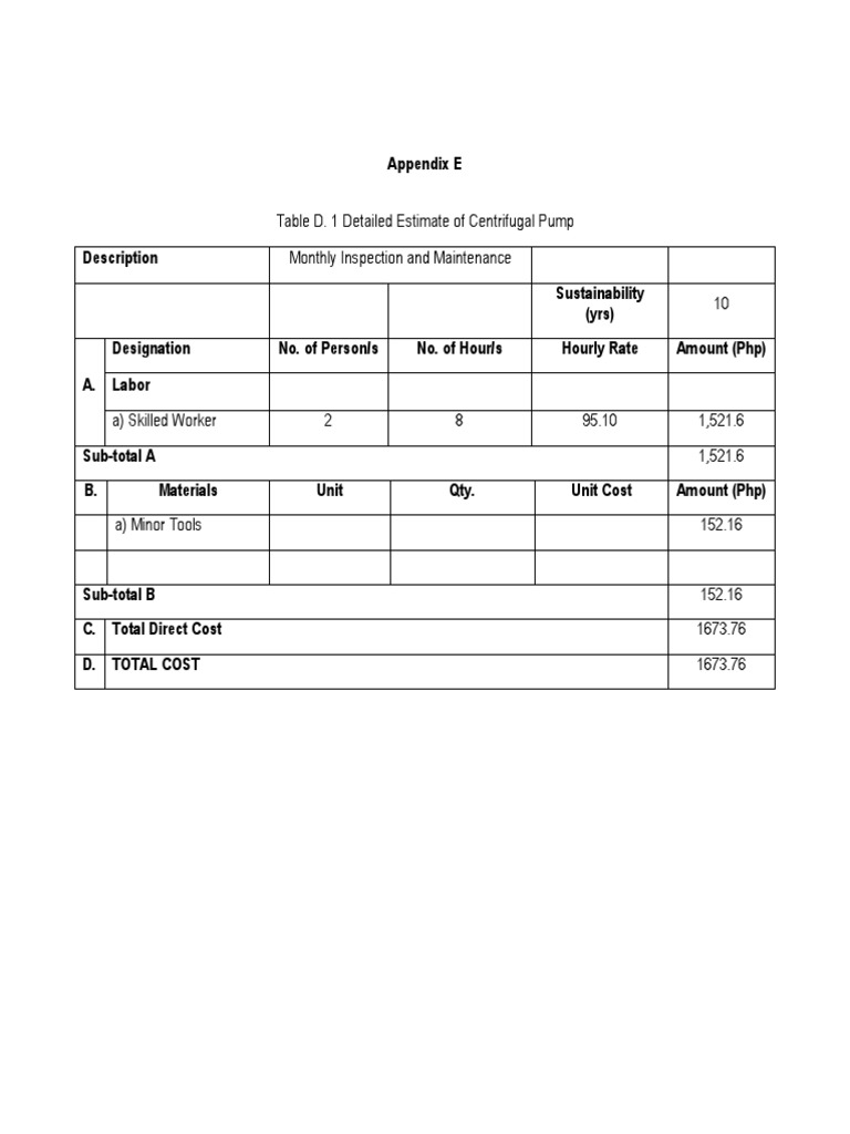 Table D. 1 Detailed Estimate of Centrifugal Pump Monthly Inspection and