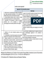 Approach To The Innovation Process Linear Non-Linear