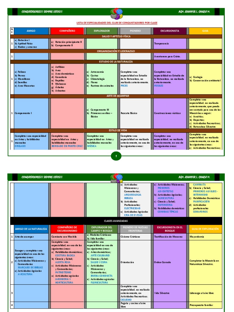 Lista De Especialidades Por Clase Club De Conquistadores Jen Pdf Camping Mascota