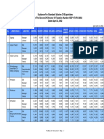 Daftar Gaji Expatriat