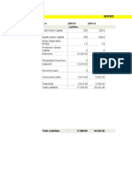 FA - Assignment - Wipro - Balance Sheet & Financial Ratios Sarda