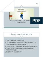 Ud II Los Riesgos Laborales Esquema