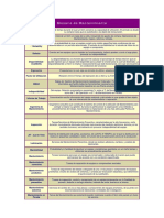 Glosario - Mantenimiento PDF