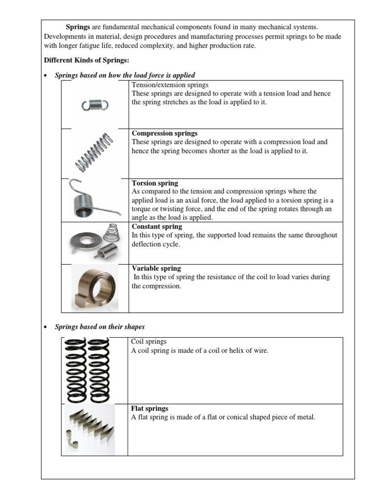 Mechanical Springs Overview | PDF | Mechanical Engineering | Machines