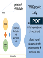 MovieAccounting-What Impacts The Categorization of COSTS