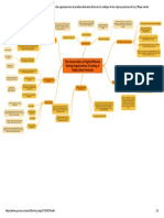 Editando - Los Siete Hábitos de Las Organizaciones de Pruebas Altamente Efectivas Un Catálogo de Las Mejores Prácticas de Hoy - Mapa Mental