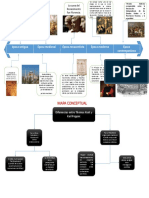 Línea de Tiempo y Mapa Conceptual (Ejemplos)