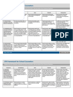 school counselor performance  appraisal