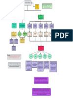 Diagrama Aniquilar La Diferencia