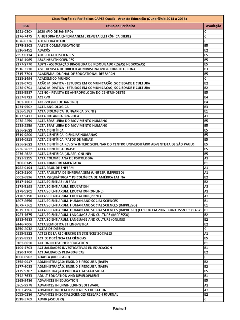 Classificacao Qualis Capes Educacao 2017 | Academia | Aprendizado
