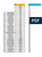 Daftar Nama Danus