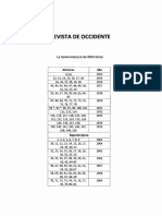 Revista de Occidente PDF