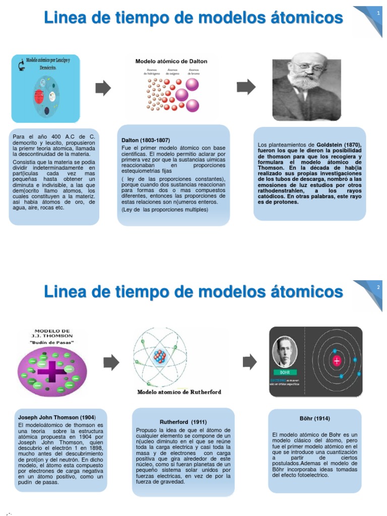 Modelo Atomico | PDF | Átomos | Electrón