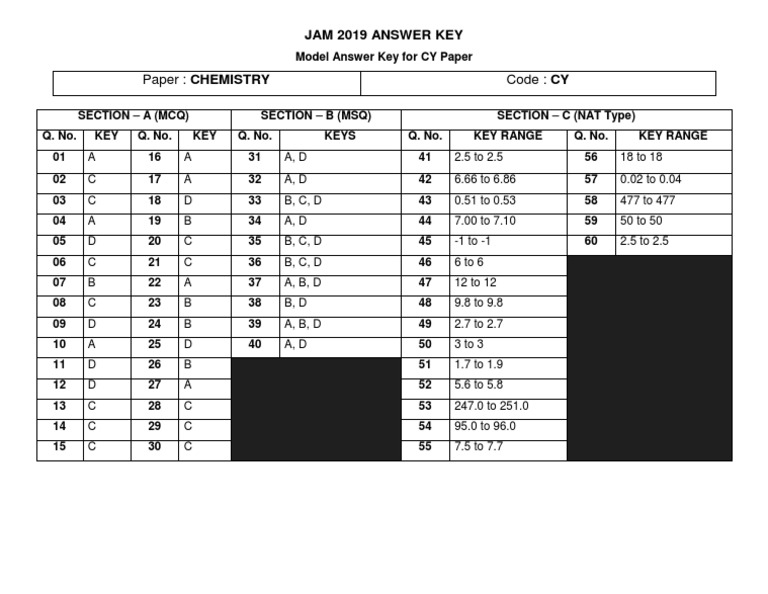 JAM 2019 Chemistry Answer Key | PDF