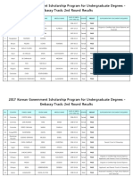 2017 KGSP-U Embassy Track 2nd Round Successful Candidates PDF