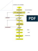 Pelan Perancangan Projek