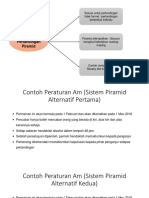 PJMS 3092 Sistem Pertandingan Piramid