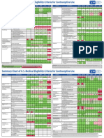 Summary Chart Us Medical Eligibility Criteria