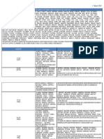 IGNOU Date Sheet