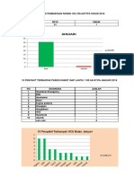 Grafik HCU