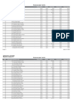 Kona C Narang List A