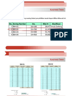 Data Tanah PDF