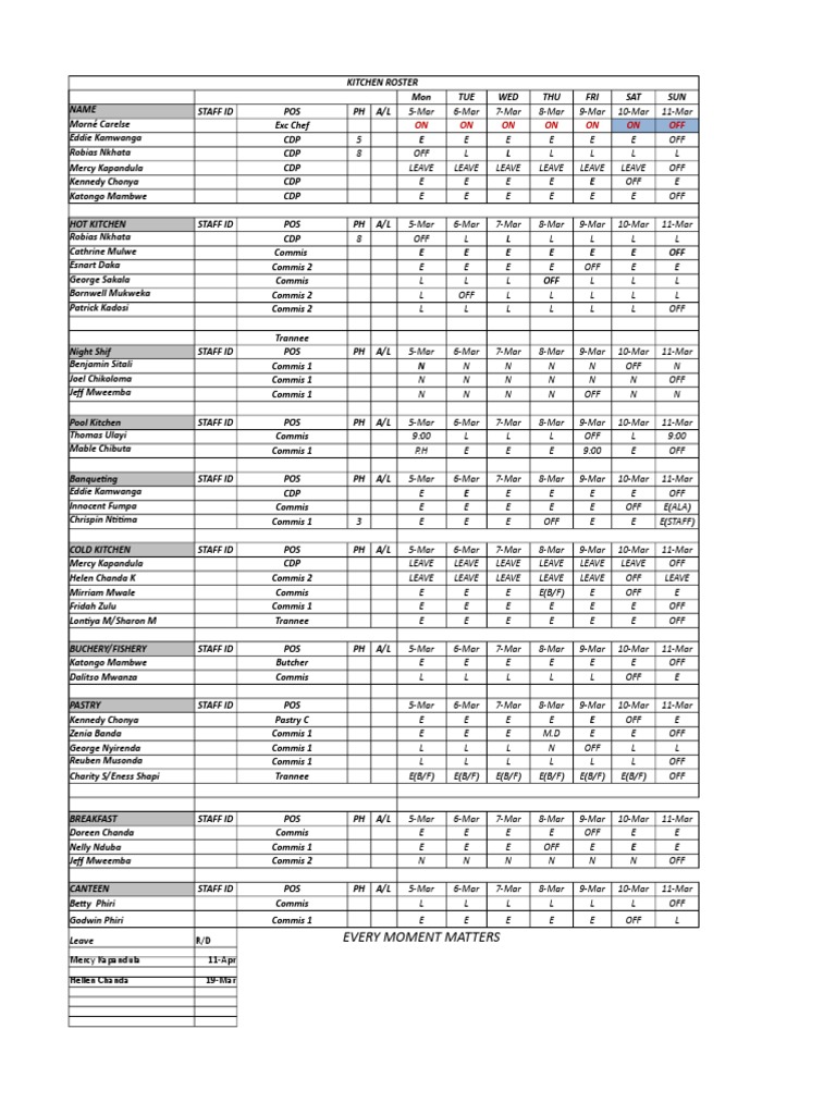 Weekly Kitchen Staff Roster Schedule | PDF | Chef | Environmental ...