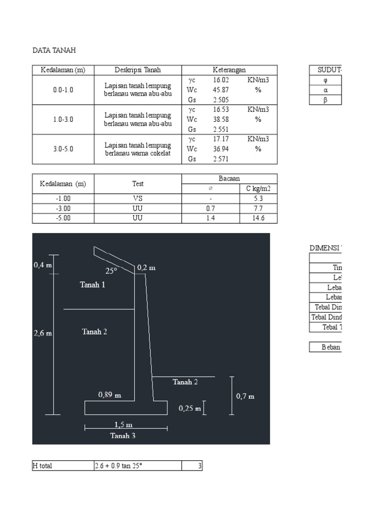 Perhitungan Dinding Penahan tanah Teaching Mathematics
