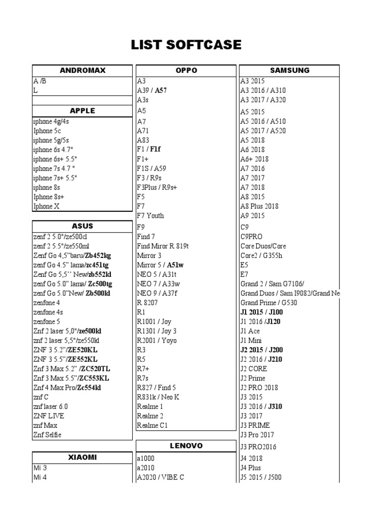 Smartphone Model List 2015-2018 | PDF | Videotelephony | Personal Computing