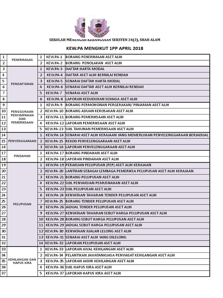 Trainees2013: Borang Kew Pa 24